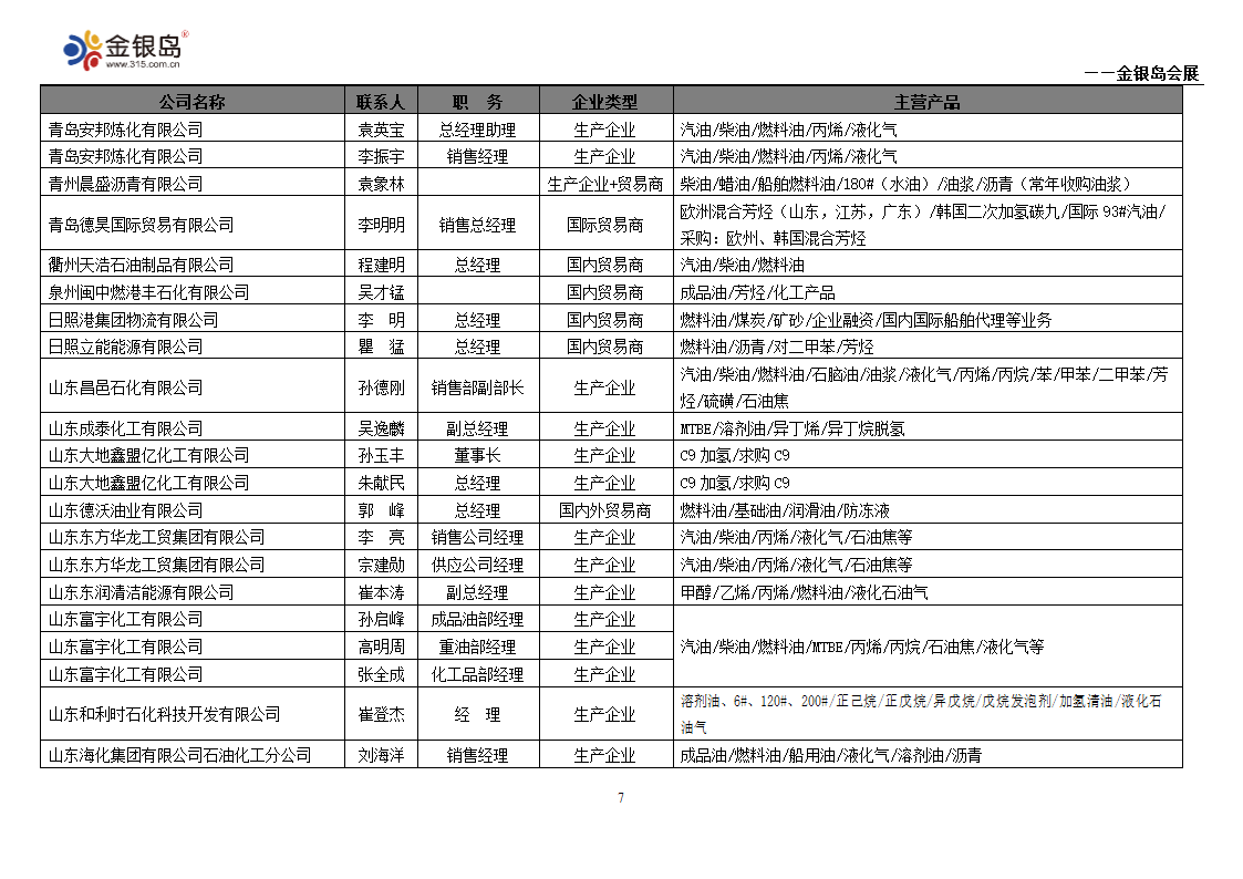 石化企业名录第7页