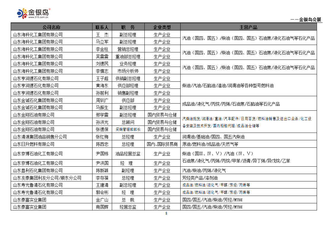 石化企业名录第8页