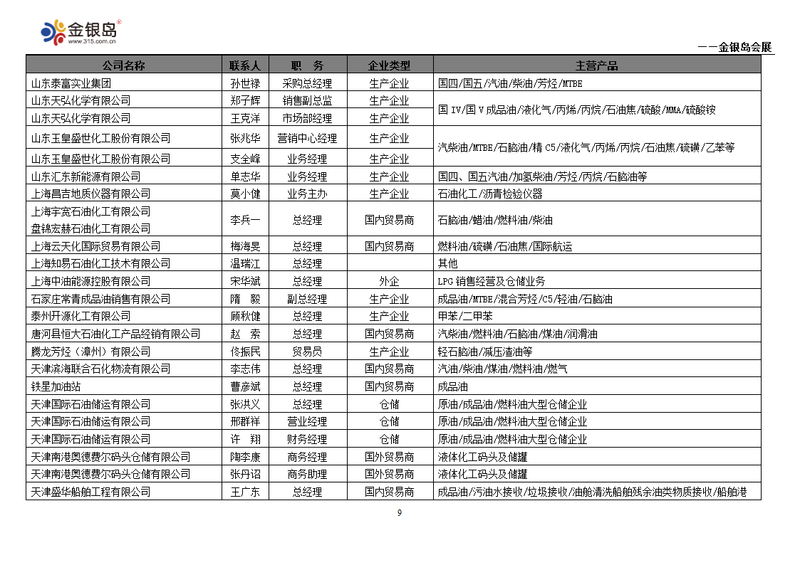 石化企业名录第9页