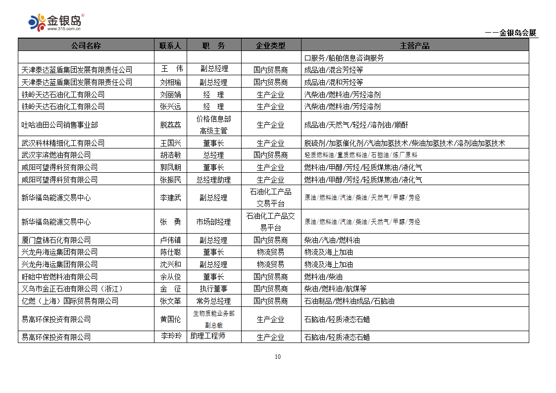 石化企业名录第10页