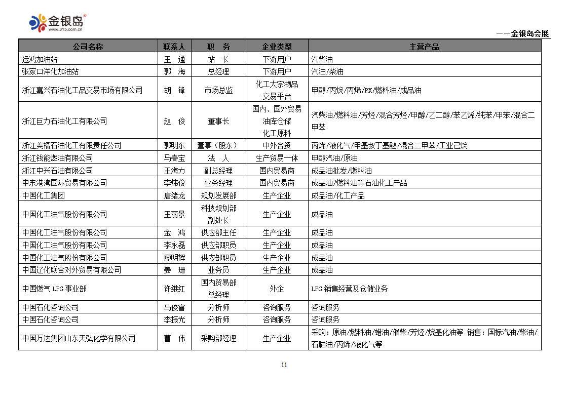 石化企业名录第11页