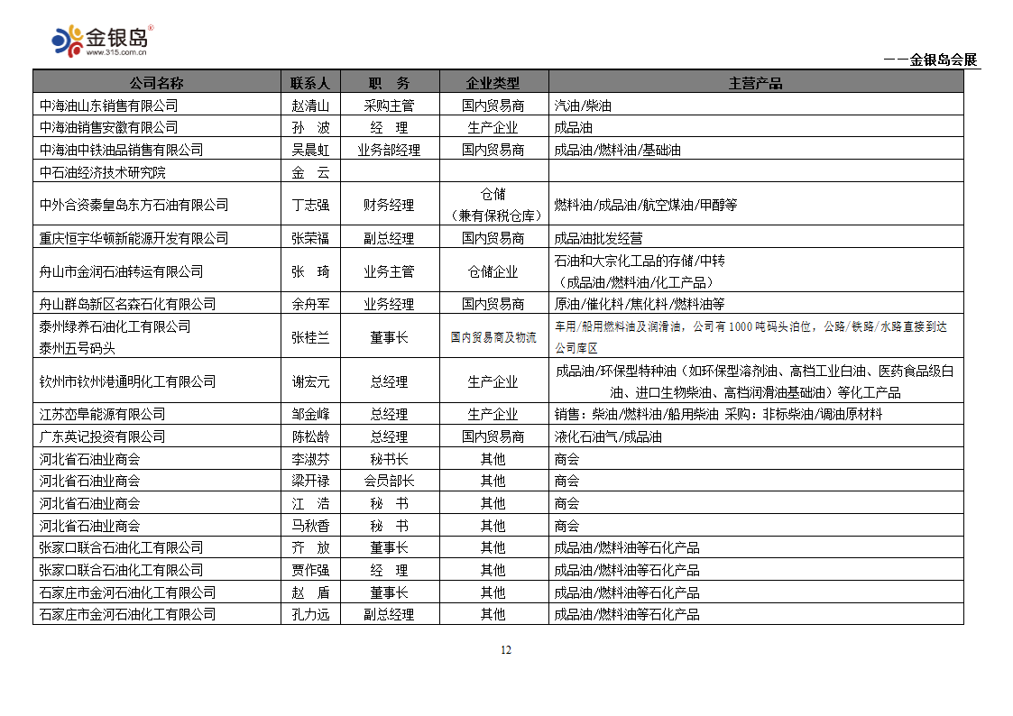 石化企业名录第12页