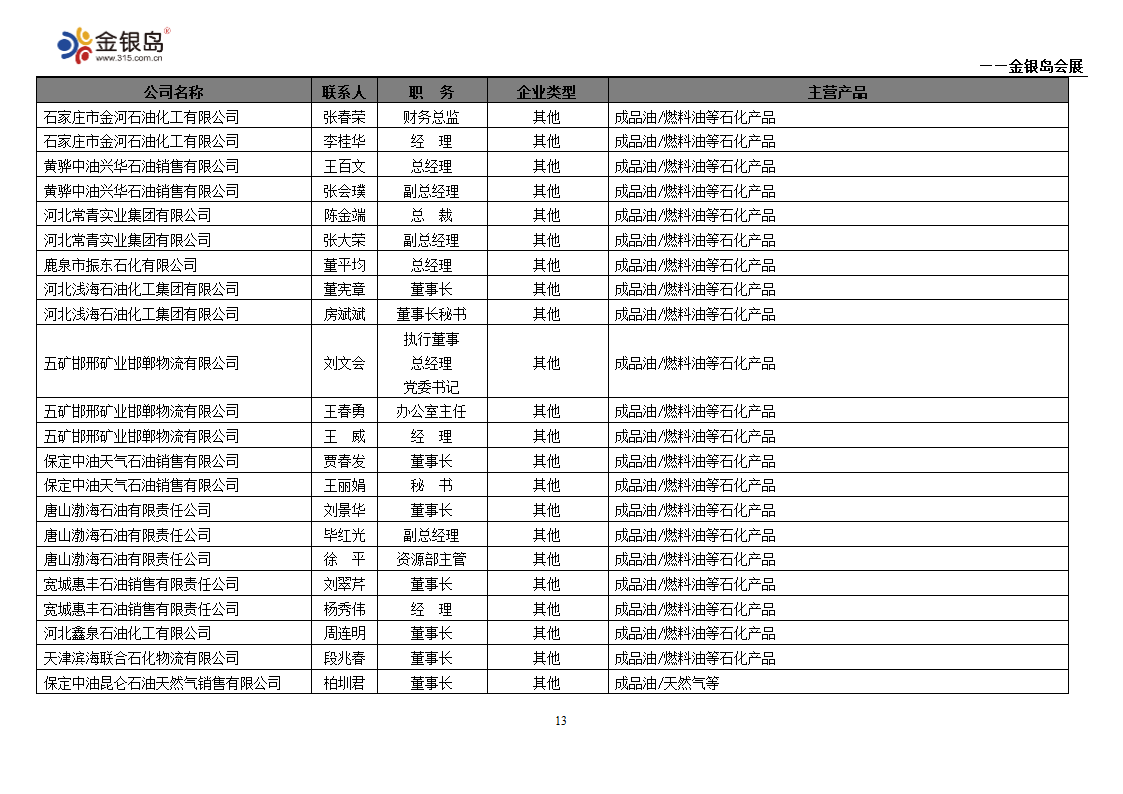 石化企业名录第13页