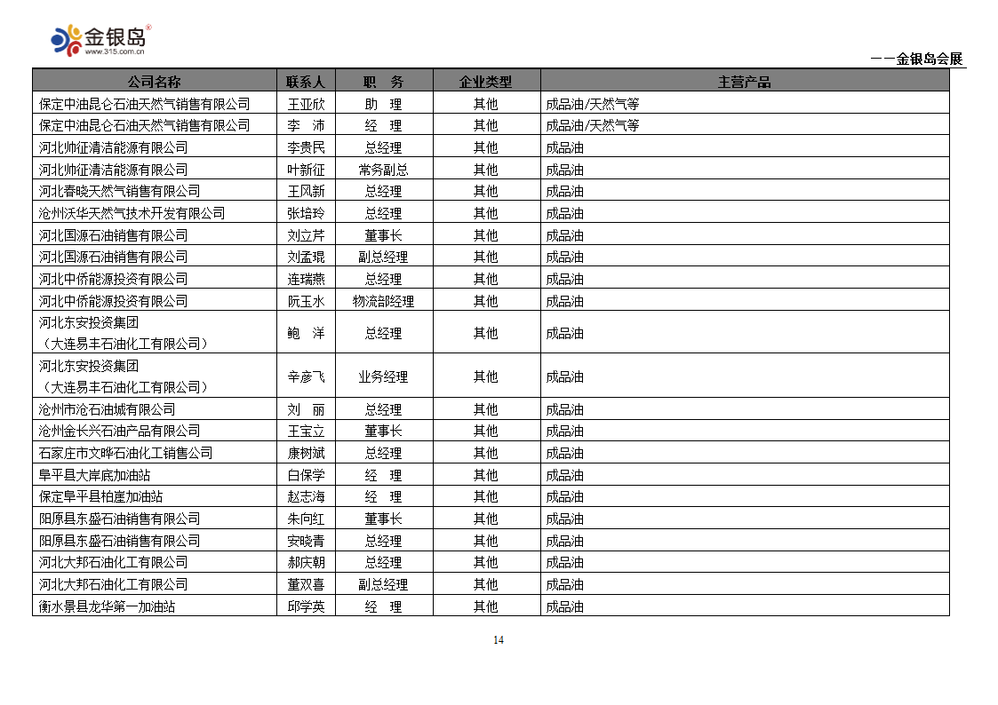 石化企业名录第14页