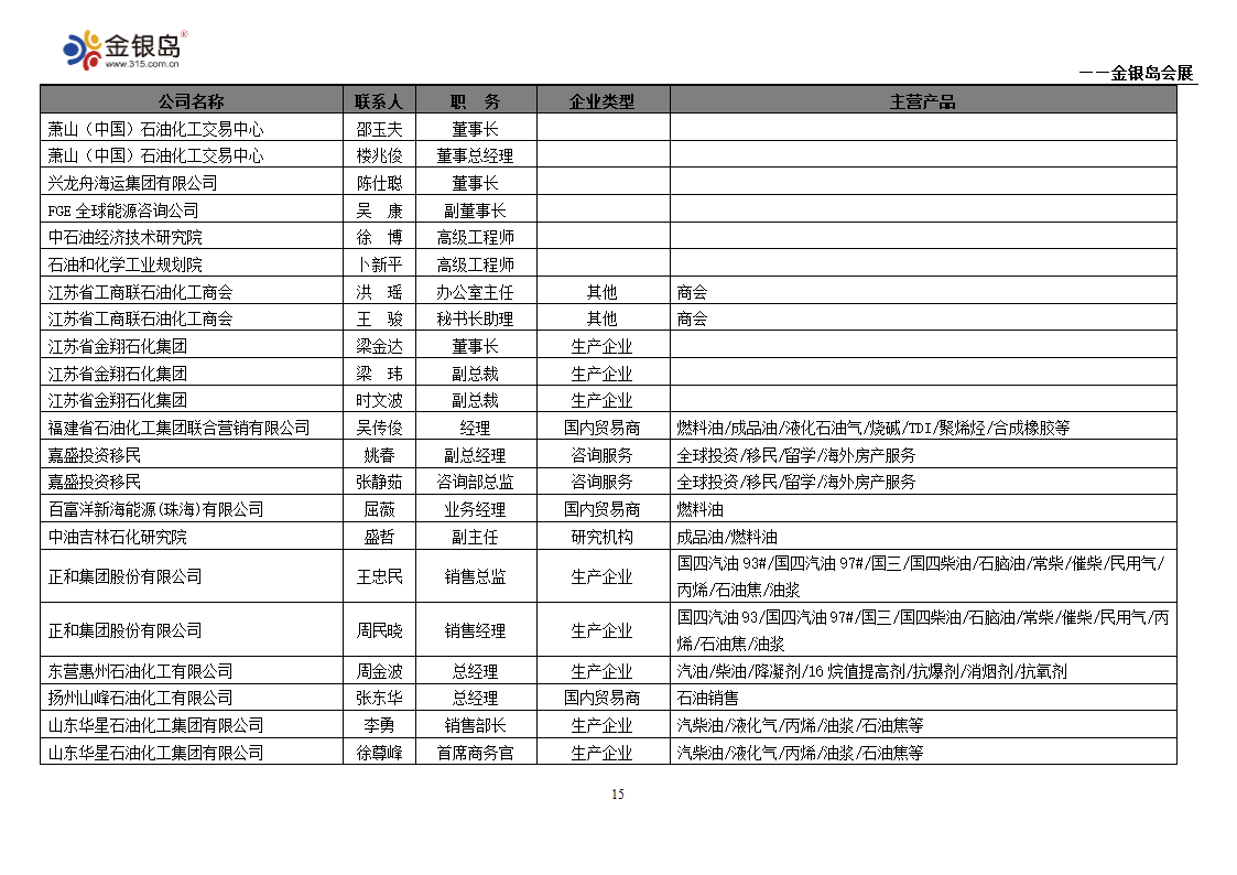 石化企业名录第15页