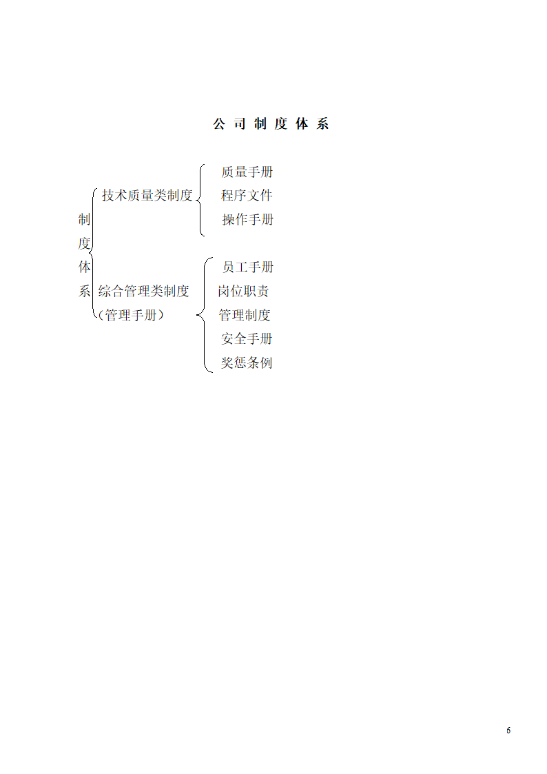 企业管理手册第7页