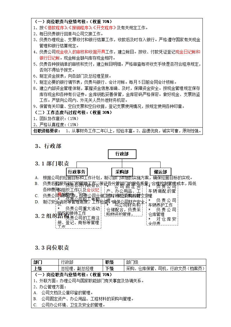 宝明装饰公司组织架构与职位[1]第10页