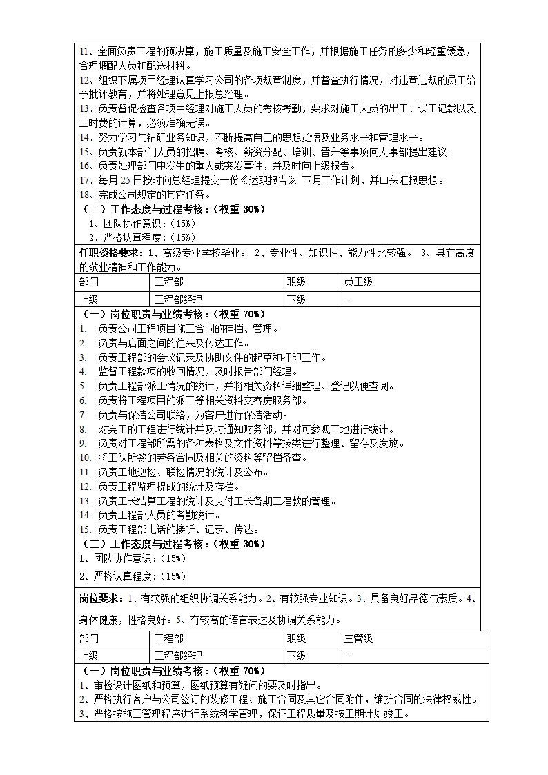 宝明装饰公司组织架构与职位[1]第19页