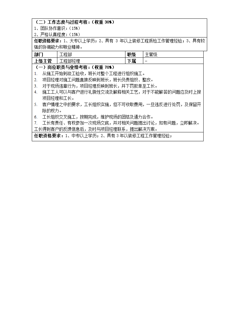 宝明装饰公司组织架构与职位[1]第22页