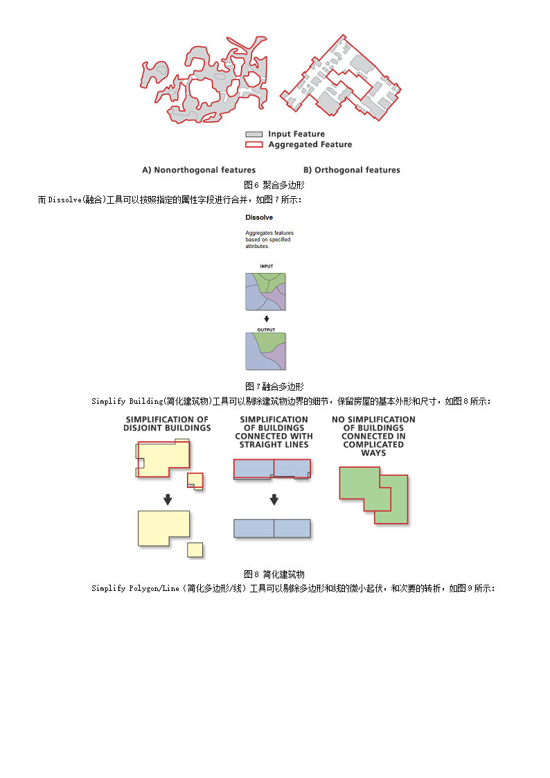 ArcGIS的缩编工具简介第3页