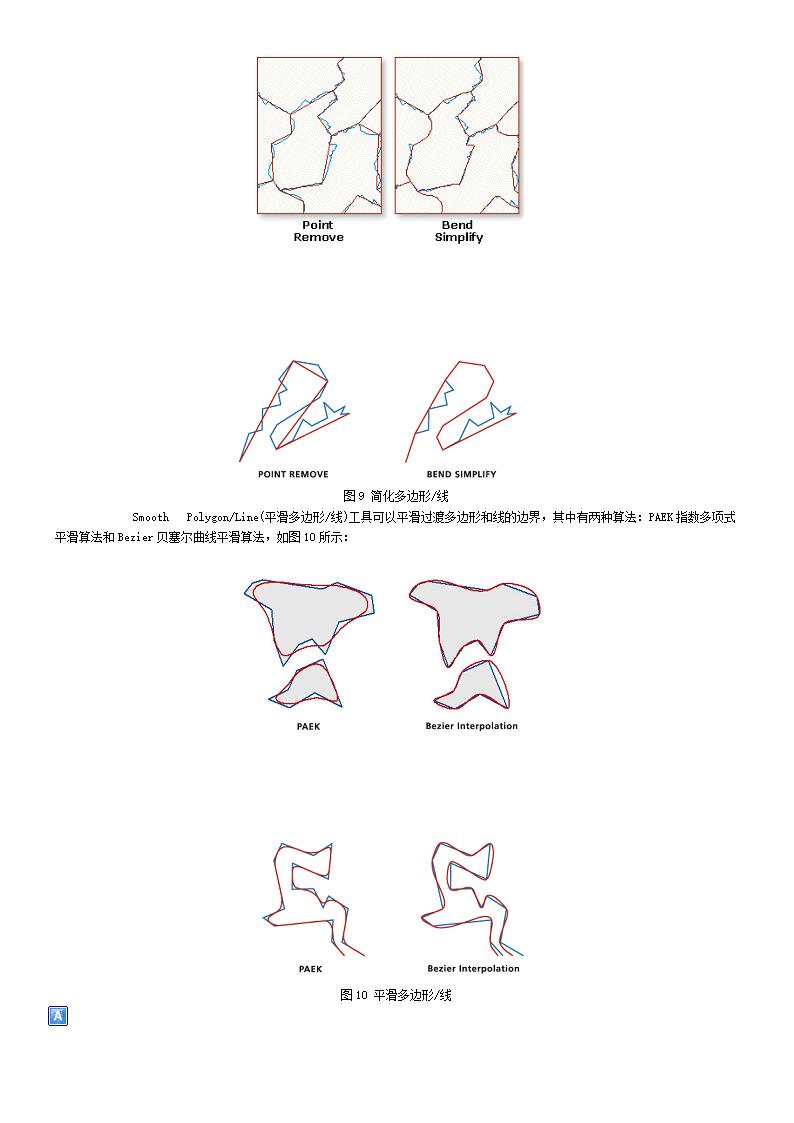 ArcGIS的缩编工具简介第4页