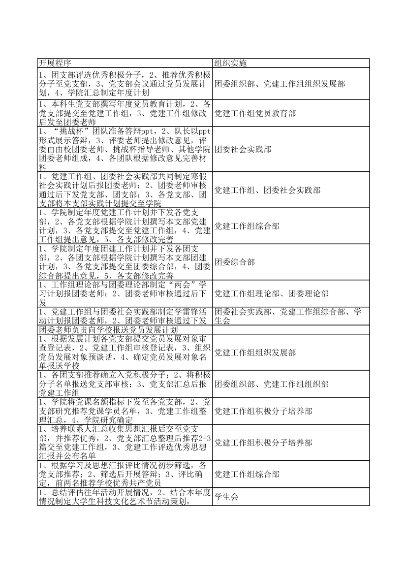 党建、团建工作月历第5页