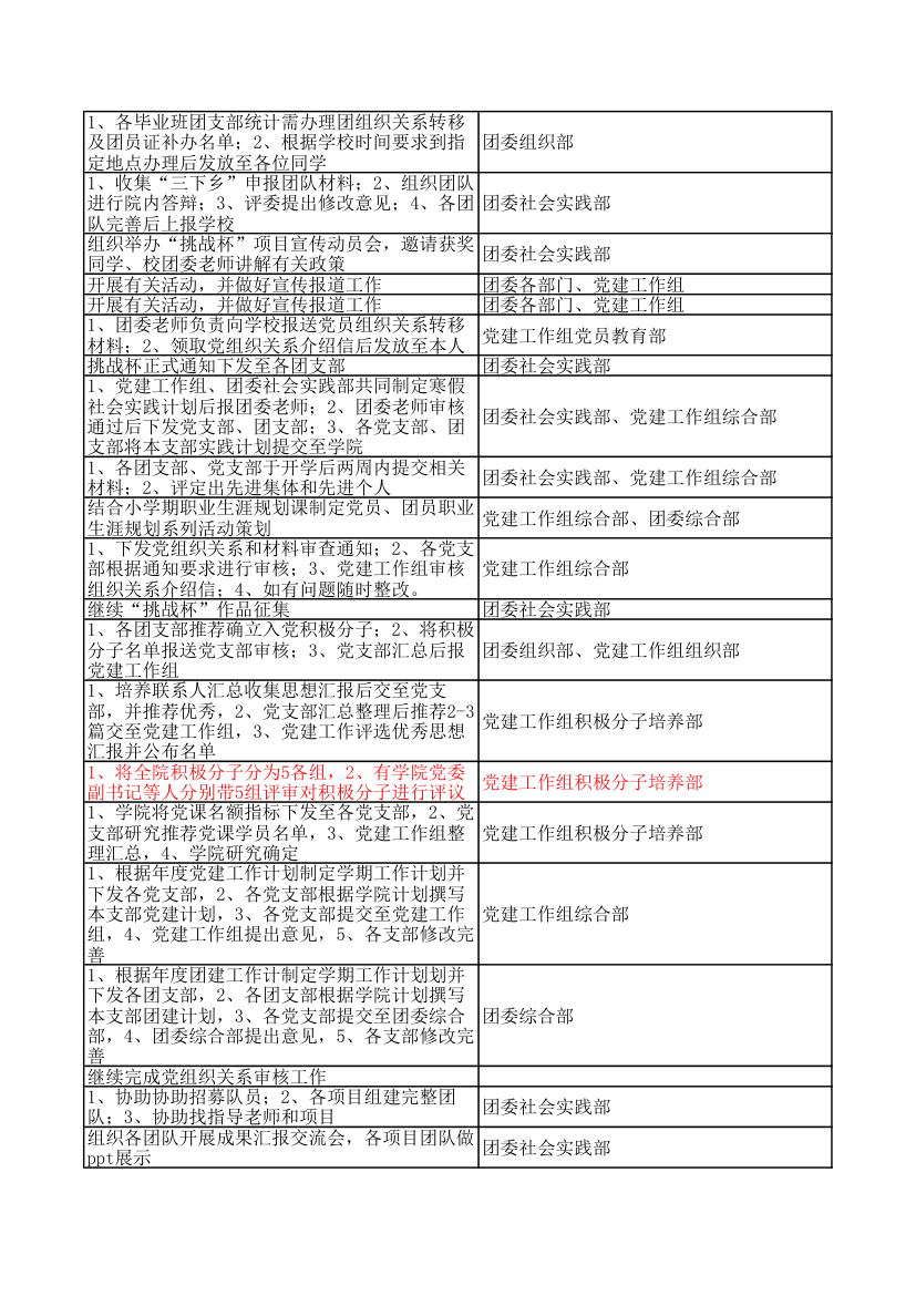 党建、团建工作月历第7页