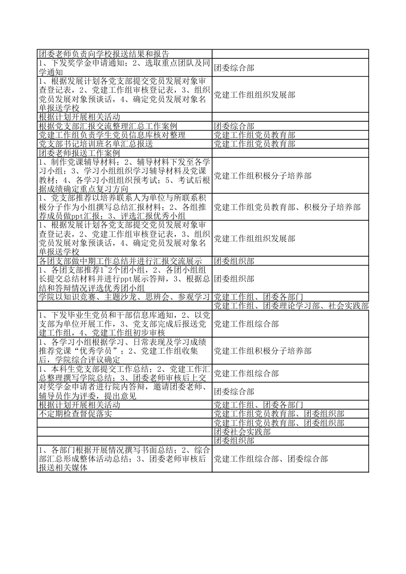 党建、团建工作月历第8页