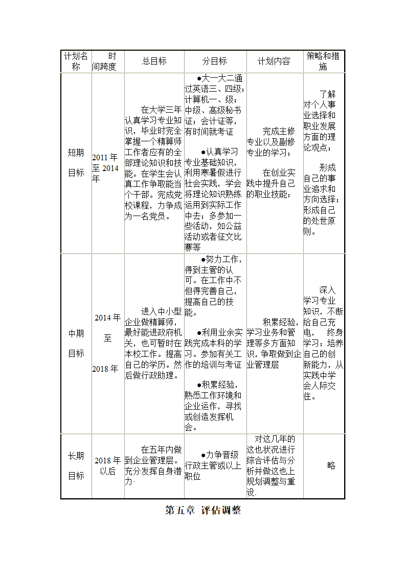 大学生职业规划策划书第12页