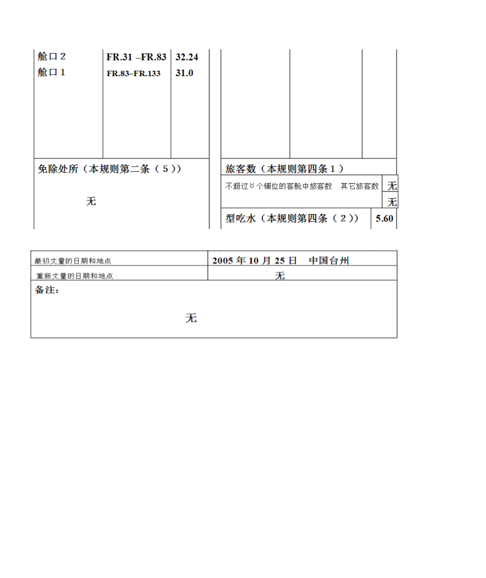 吨位证书第3页