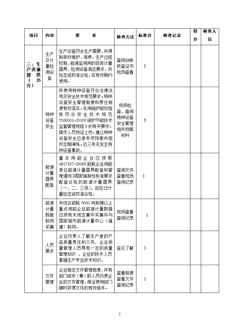 省级名牌产品申请明细表第2页