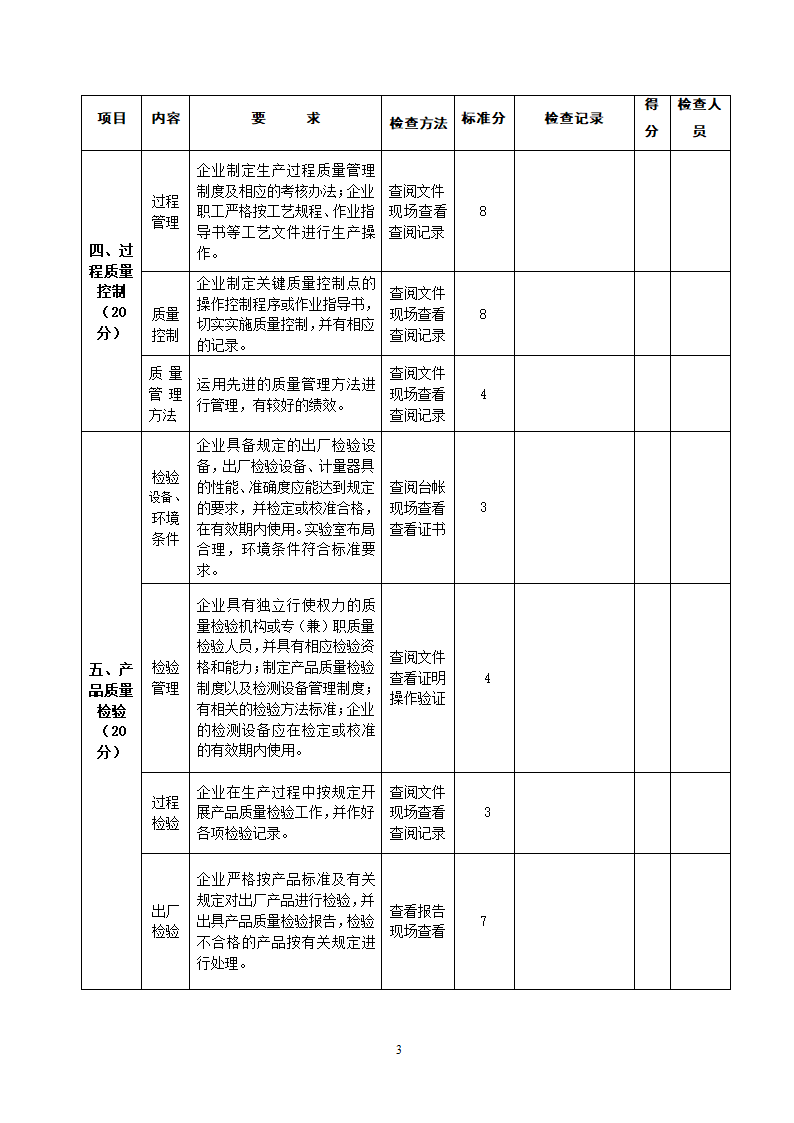 省级名牌产品申请明细表第3页