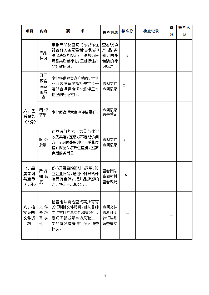 省级名牌产品申请明细表第4页