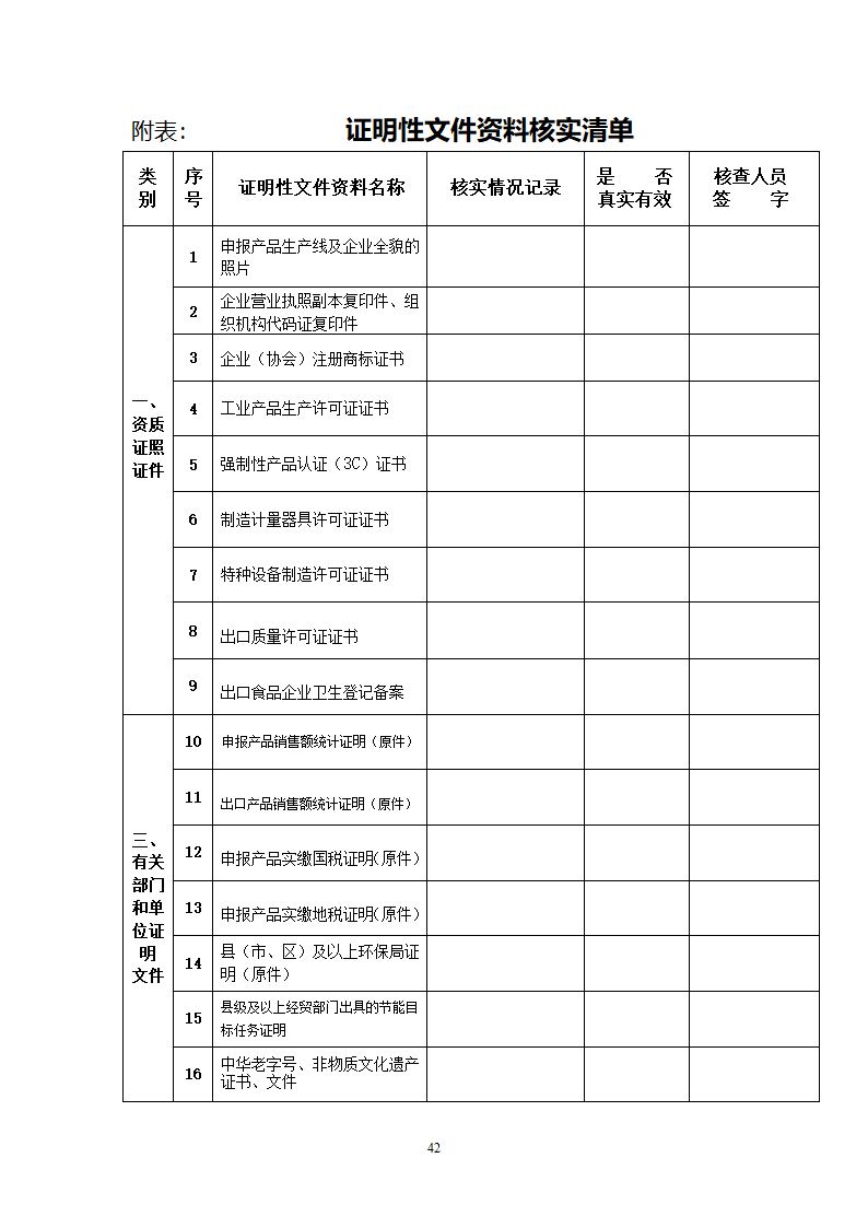 省级名牌产品申请明细表第6页