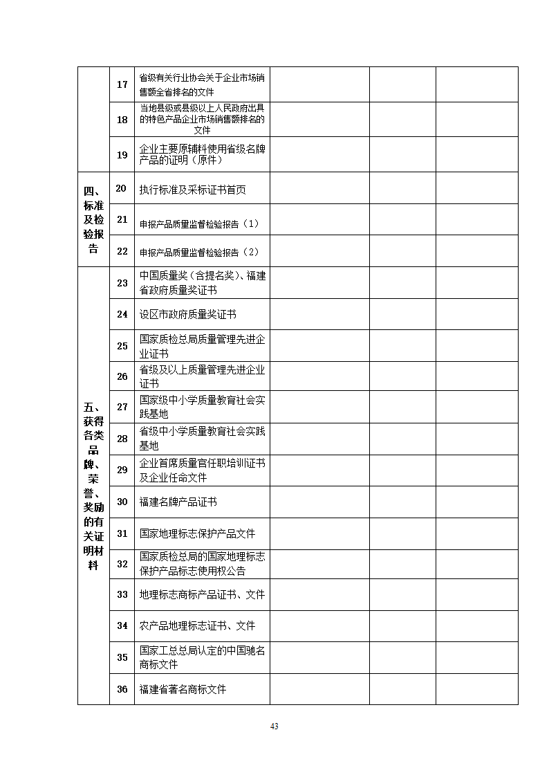 省级名牌产品申请明细表第7页