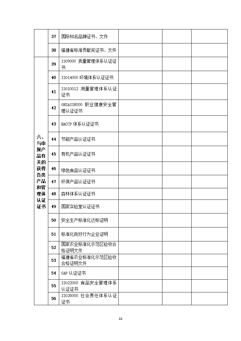 省级名牌产品申请明细表第8页