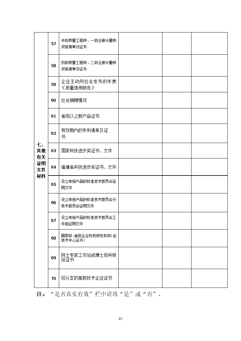 省级名牌产品申请明细表第9页