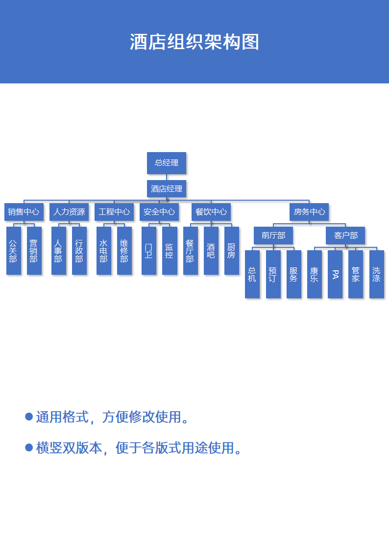 酒店组织架构图.docx第1页