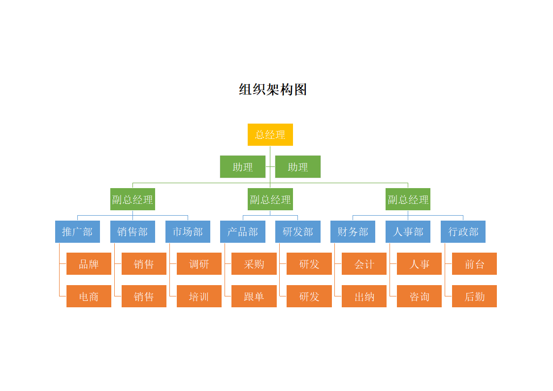 组织结构图表人员架构图.docx第1页