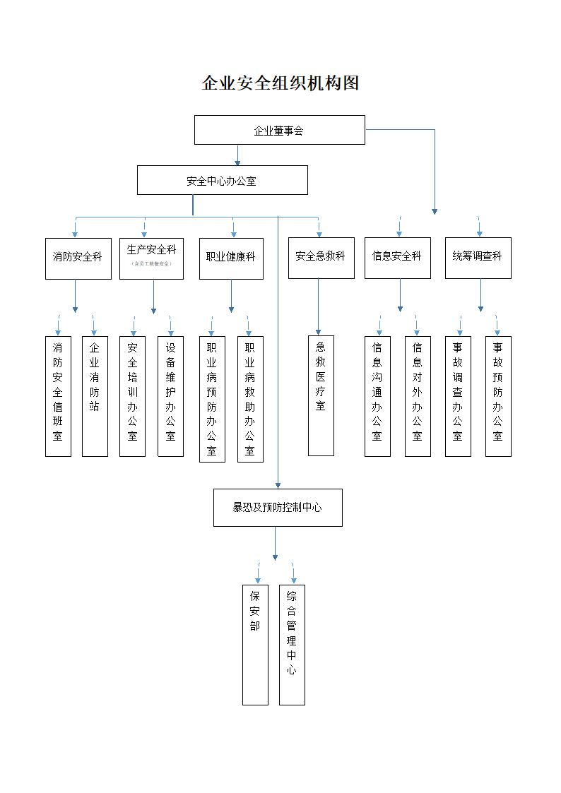 企业安全组织机构图.docx