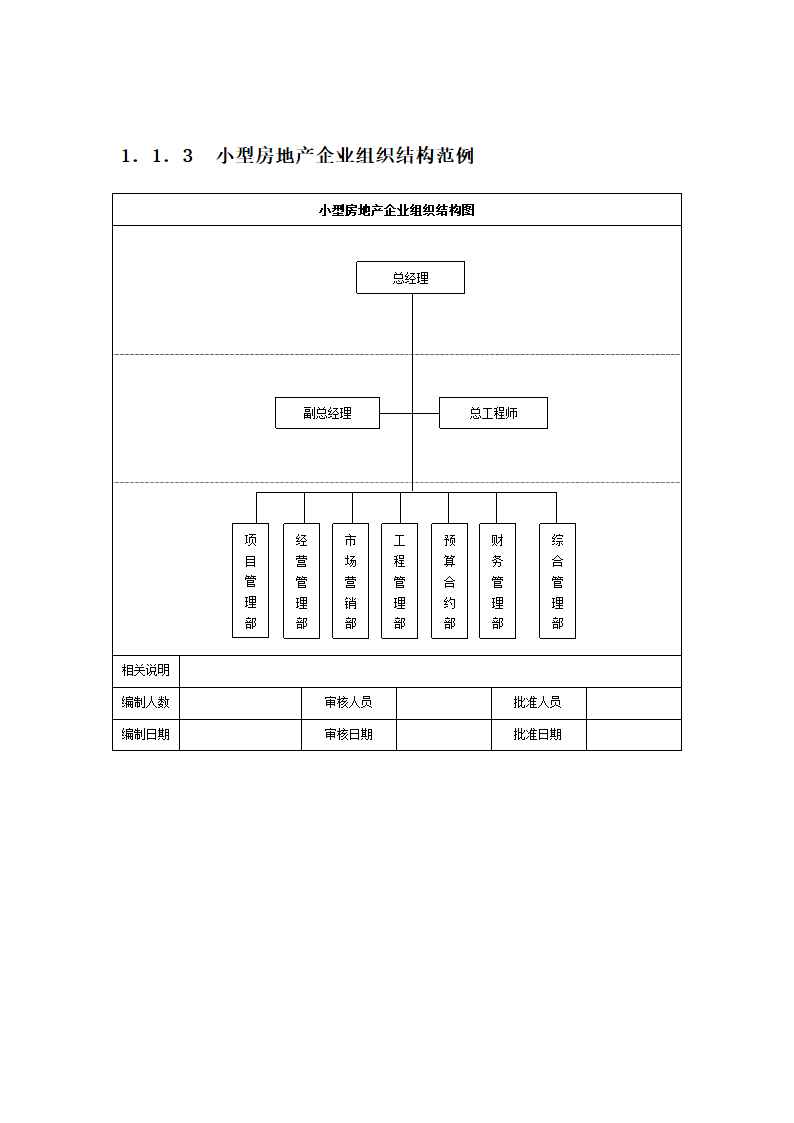房地产公司组织结构设计与责权范本.docx第3页