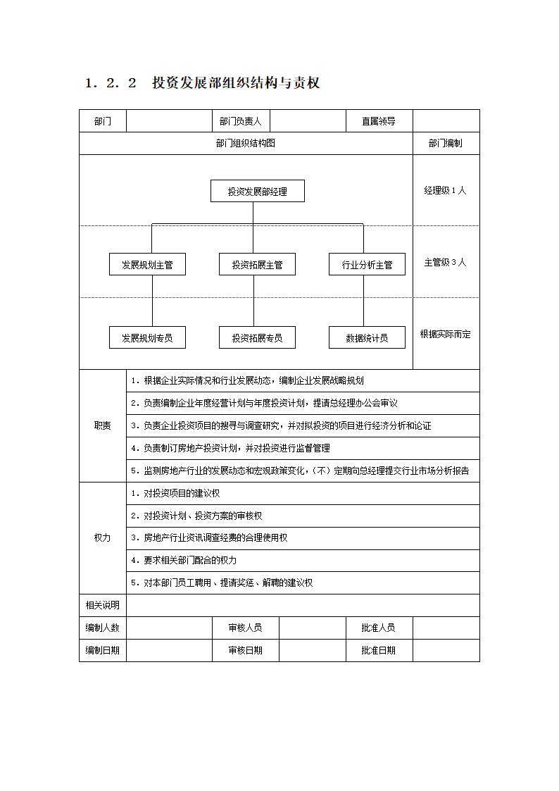 房地产公司组织结构设计与责权范本.docx第5页