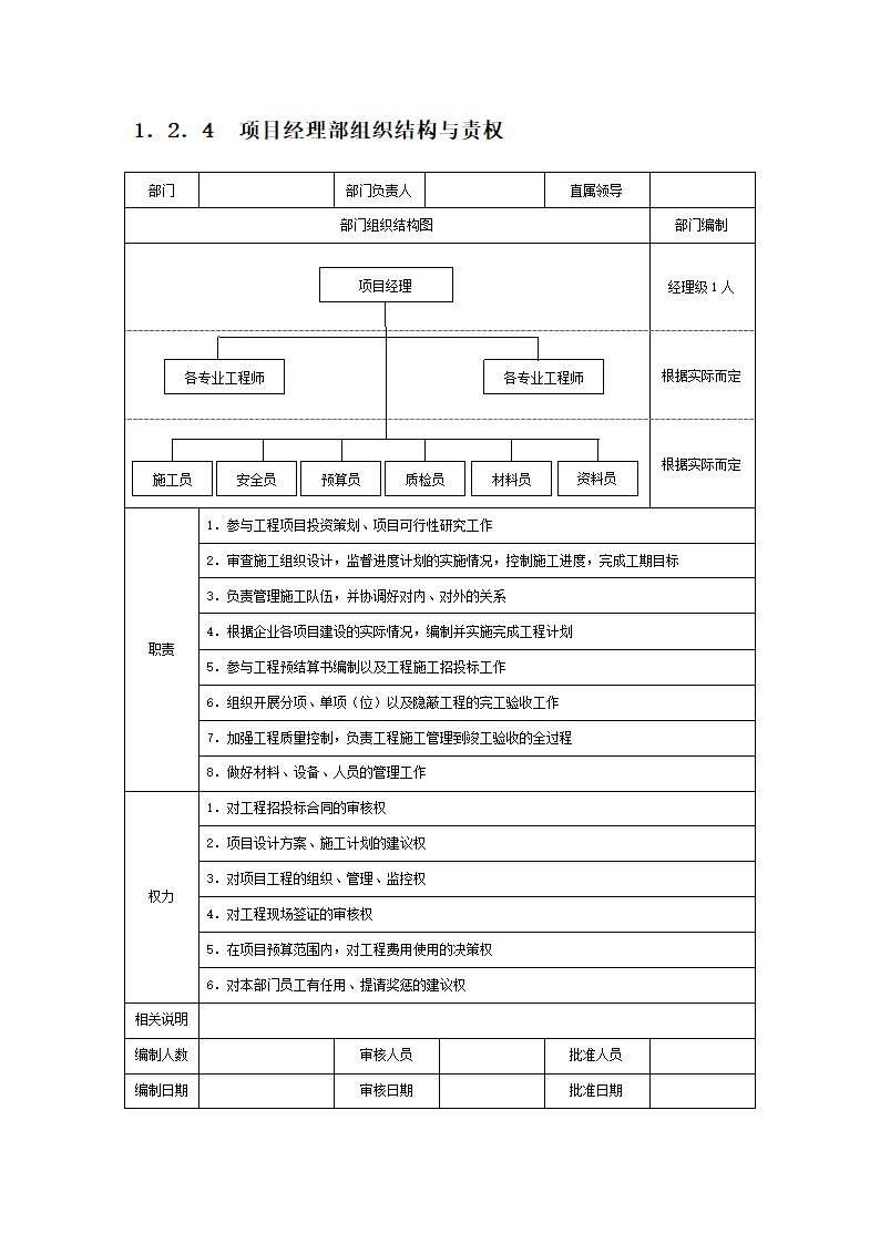 房地产公司组织结构设计与责权范本.docx第7页