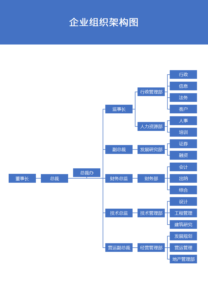 企业组织架构图.docx第2页