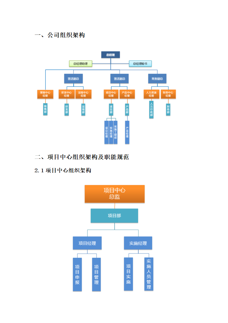 项目部组建规划.docx第1页