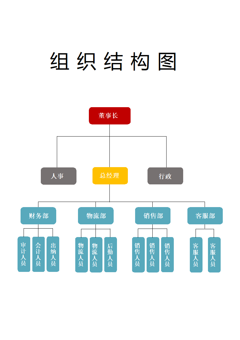 组织结构图.docx第1页