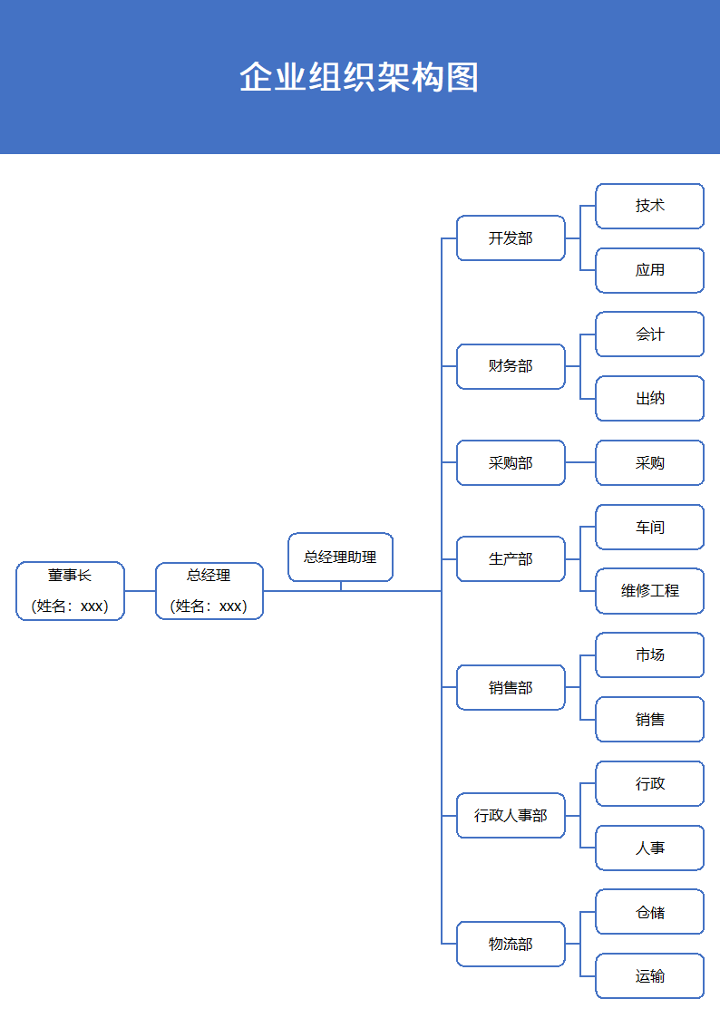 企业组织架构图.docx第2页