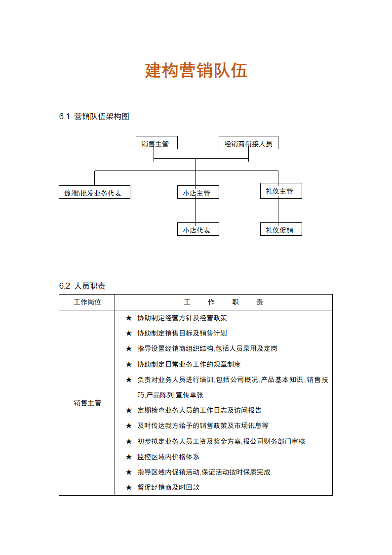 营销管理-建构营销队伍.docx