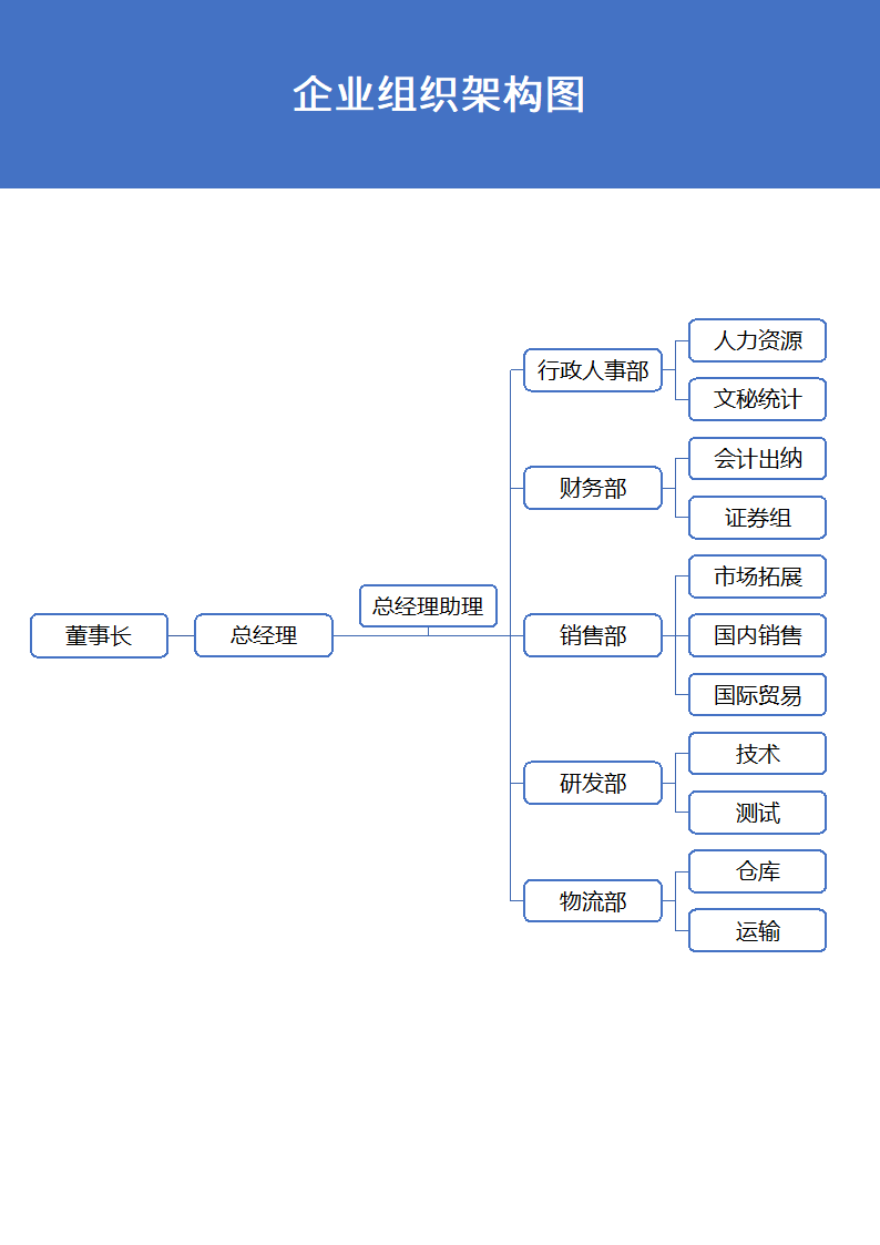 企业组织架构图.docx第2页