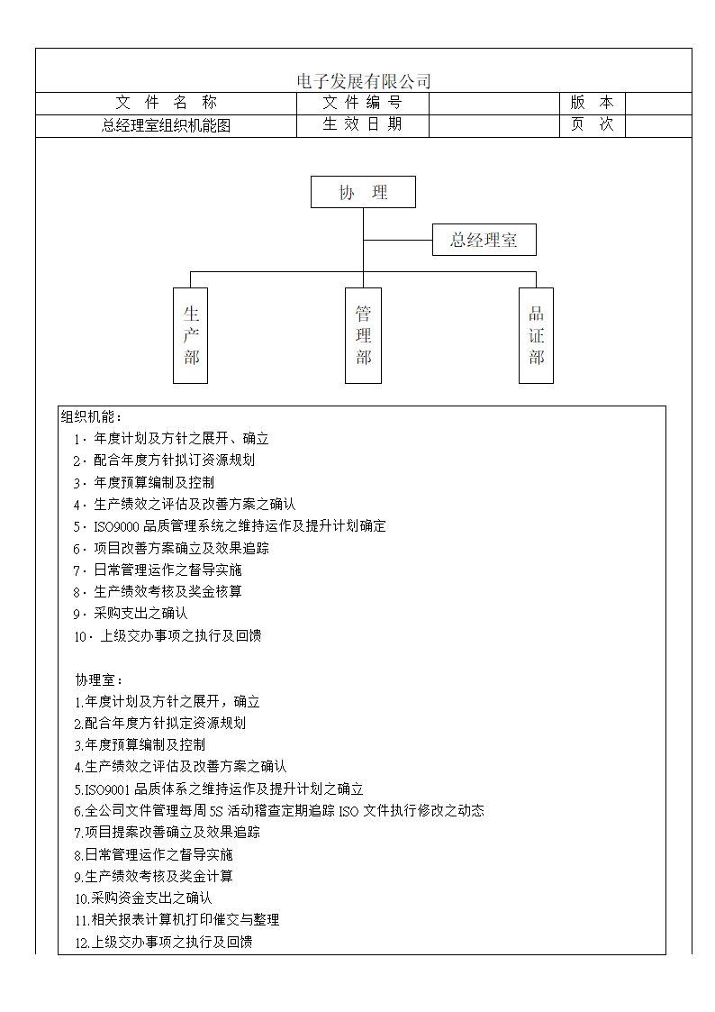 XX电子公司部门组织机能图.doc第2页
