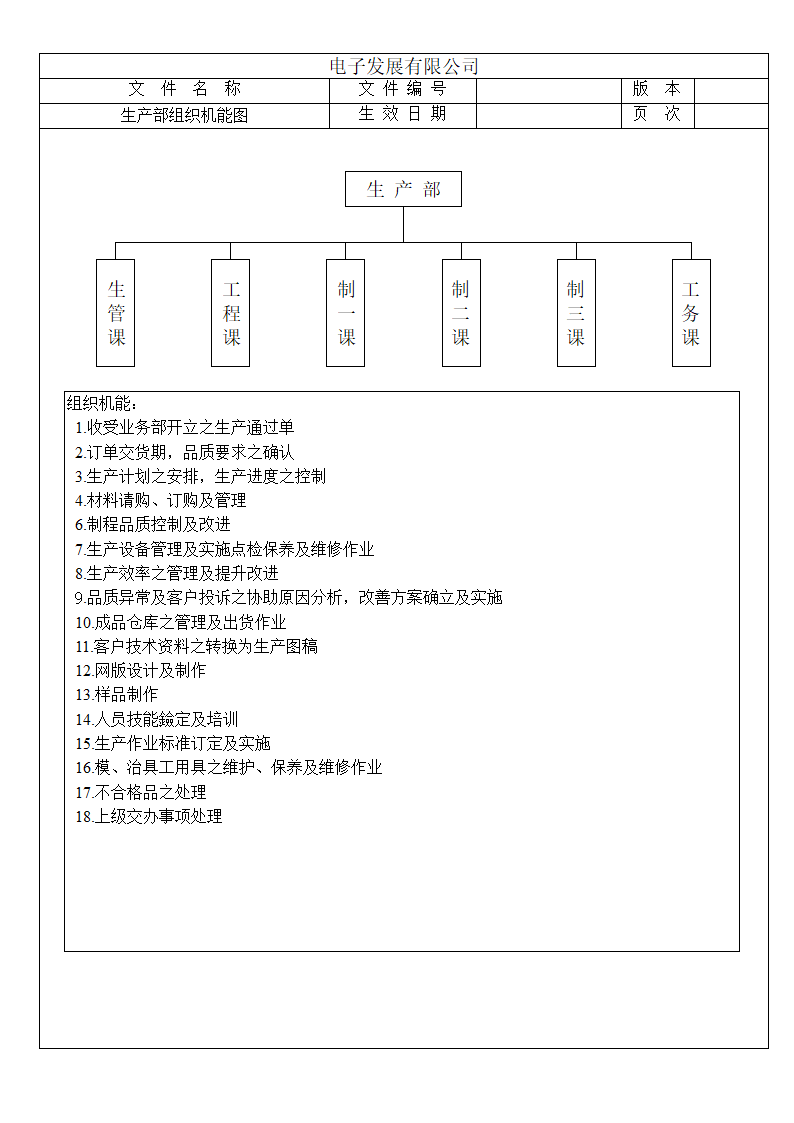 XX电子公司部门组织机能图.doc第4页