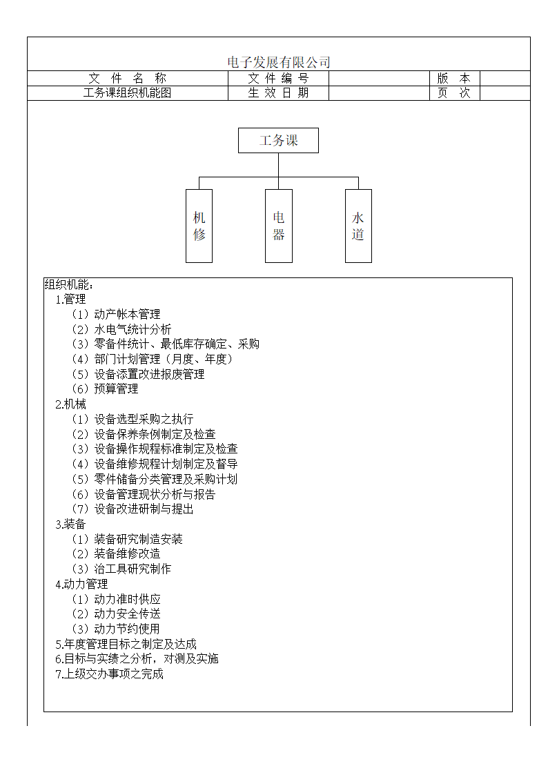 XX电子公司部门组织机能图.doc第11页