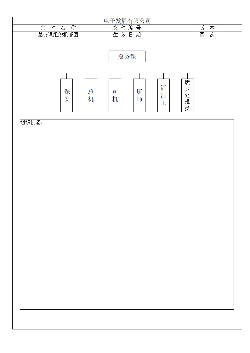 XX电子公司部门组织机能图.doc第14页