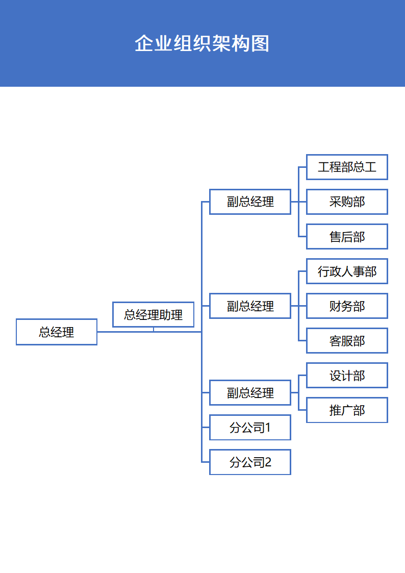 企业组织架构图.docx第2页