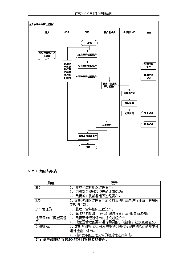 CMMI-组织过程定义.docx第7页