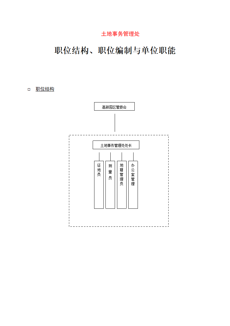 土地管理处-职位结构、职位编制.doc第1页