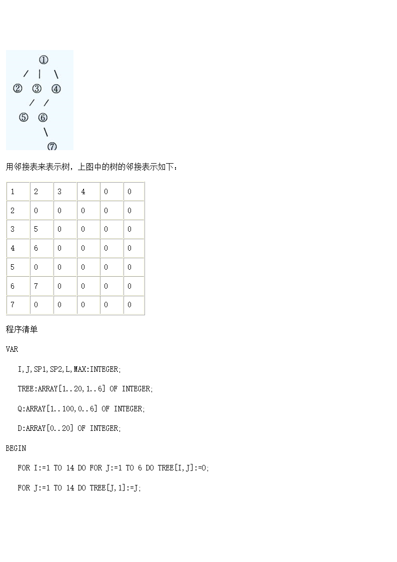 noip初赛复习知识点第46页