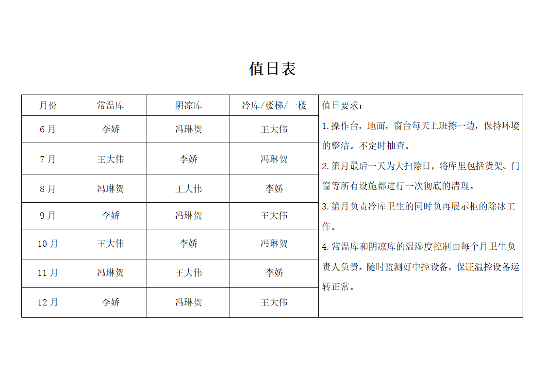 值日表职责划分第2页