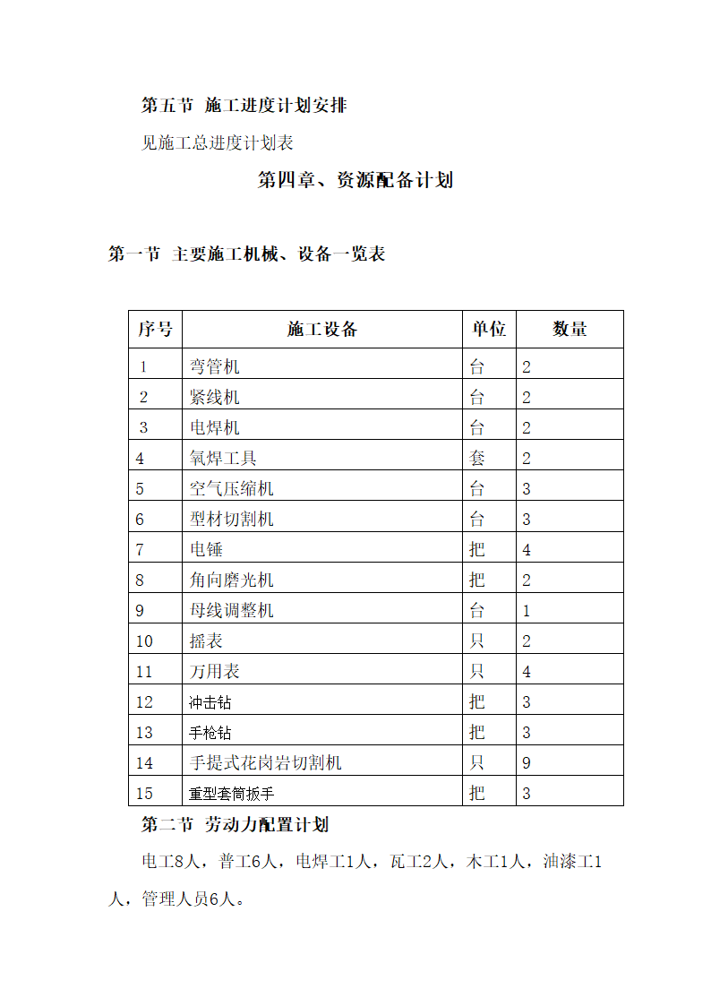 学校电力增容项目施工组织设计.doc第15页