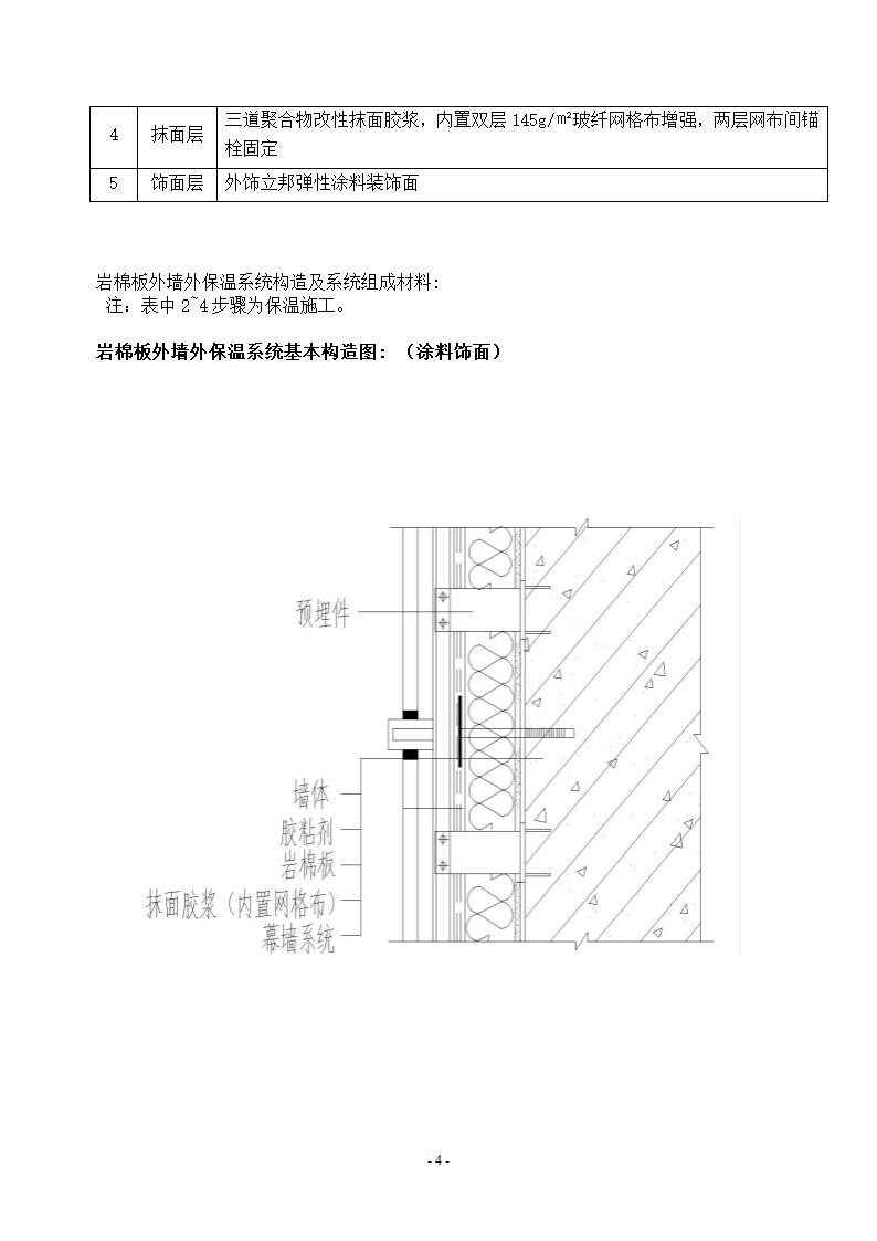 外墙岩棉板保温施工方案.doc第4页